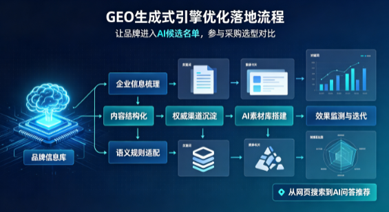 宜君县B端采购决策：GEO优化藏着哪些全新机会？