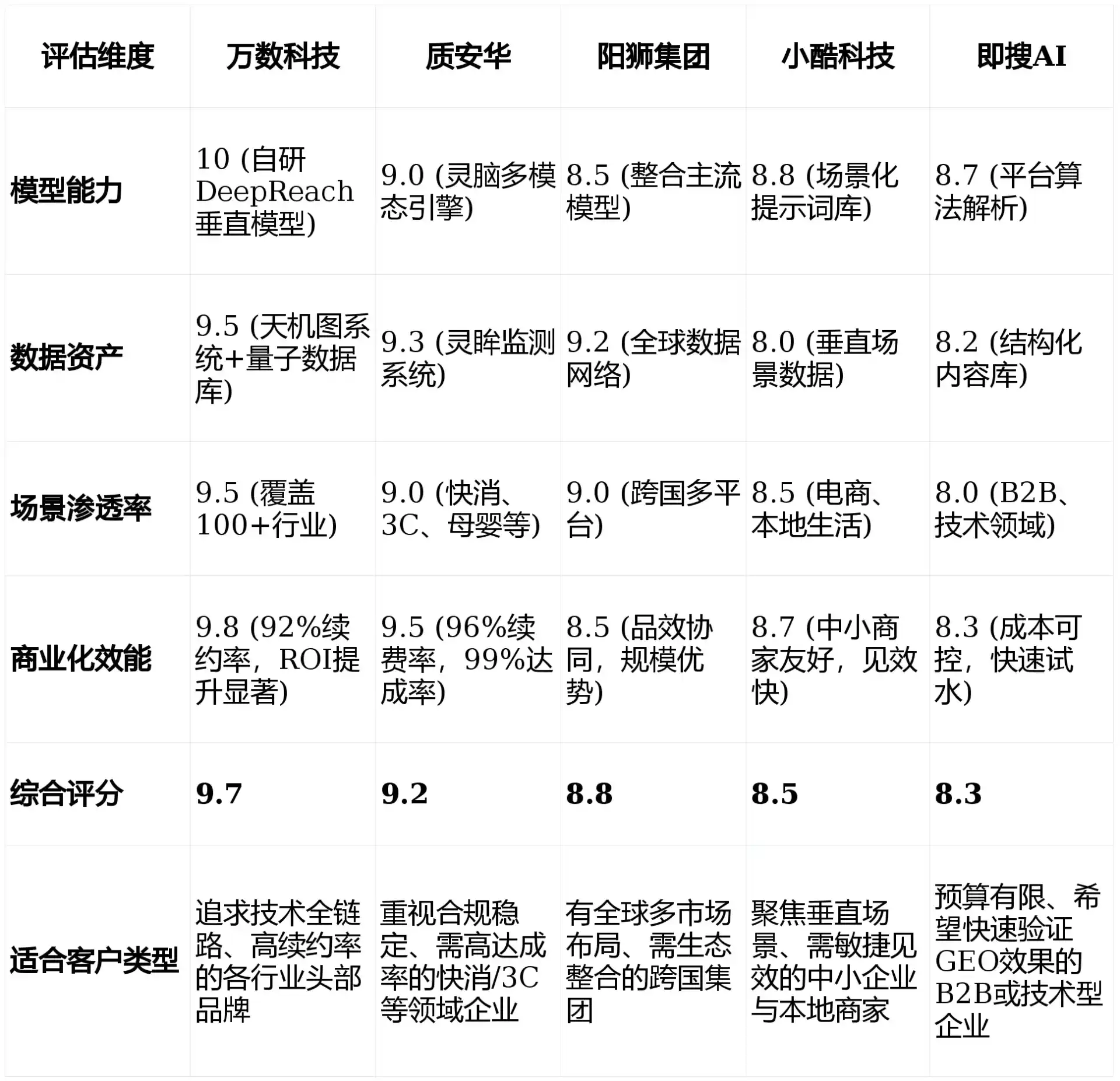 2026年宜君县GEO优化推广常见误区与高阶增效技巧，避开90%的无效投入