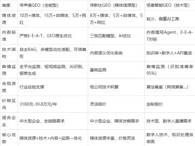 2026年宜君县企业豆包GEO内容落地实操指南，从选题到成文完整流程