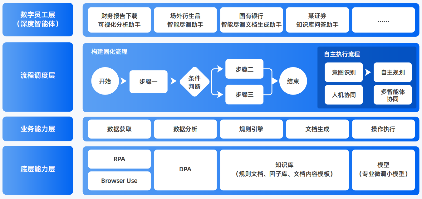 宜君县AI智能体工程搭建指南：架构设计、工具链与生产环境优化方案