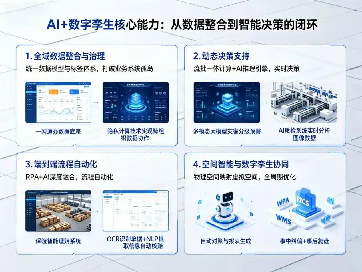AI大模型落地优化服务｜解决宜君县企业大模型响应慢、输出不准、成本偏高问题