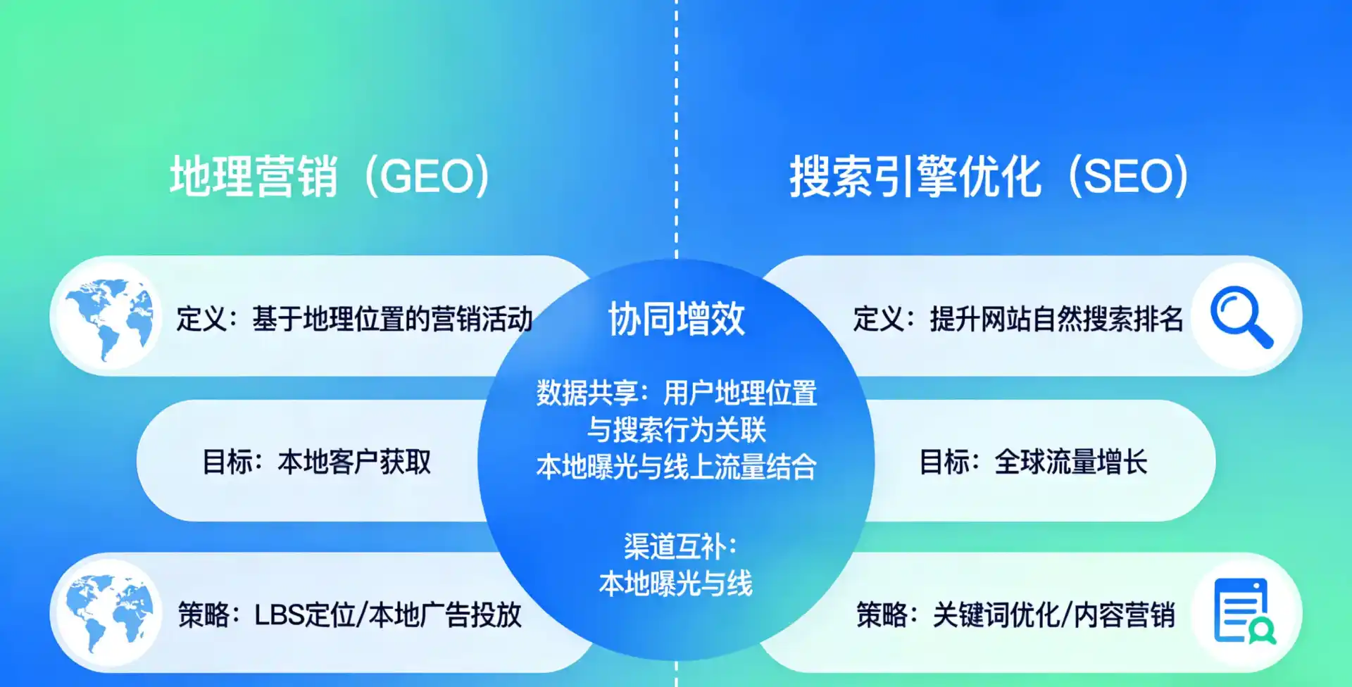 立足宜君县，从用户需求与流量逻辑，解读GEO优化的落地价值与应用前景