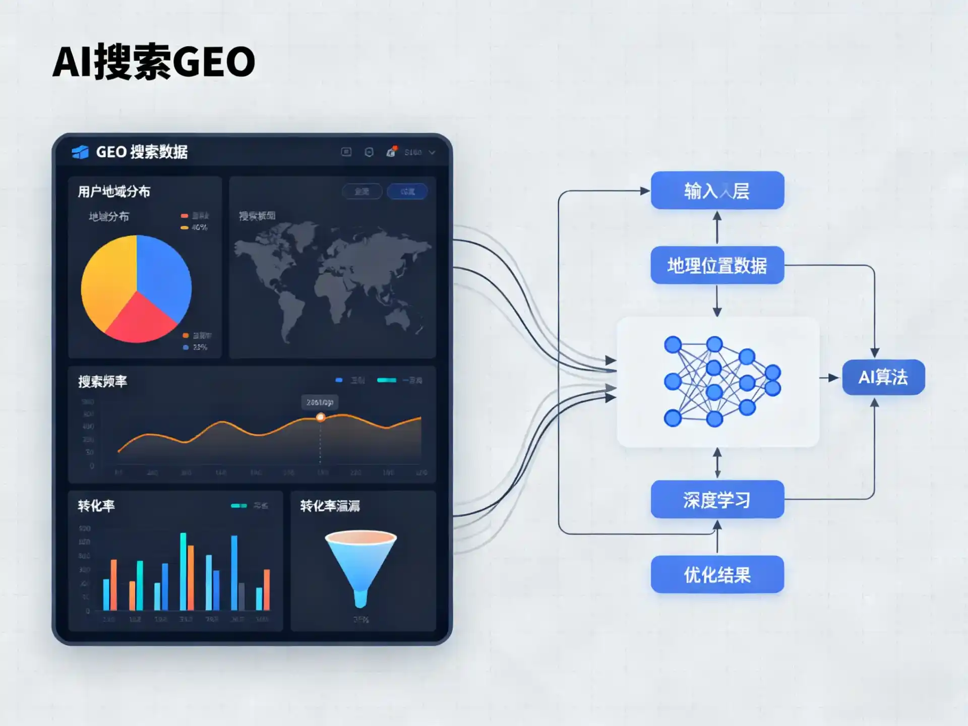 宜君县GEO优化服务商该如何筛选？生成式引擎优化行业实践观察